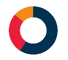 1 Graph.png